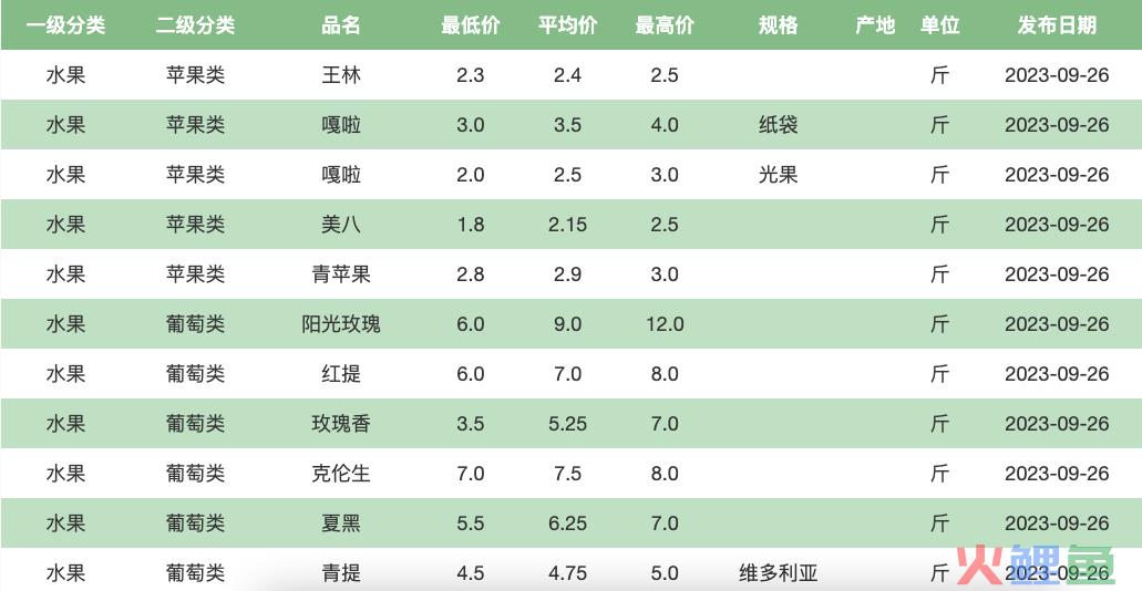 葡萄“顶流”阳光玫瑰，怎么就败给巨峰了