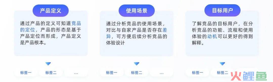 高质量设计师养成 | 竞品分析进阶