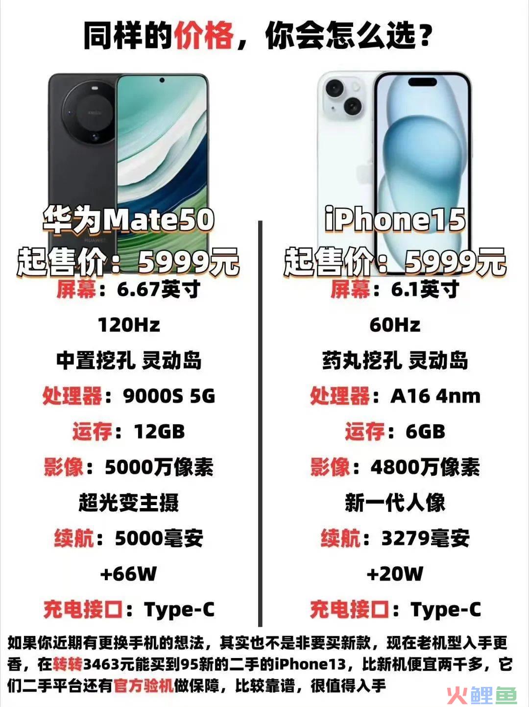 史上最冷苹果季，iPhone15卖不动16凑！