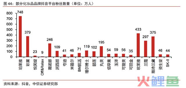 强得令人窒息，毛利率和业绩增速超高，5年12倍，超300家机构重仓的龙头