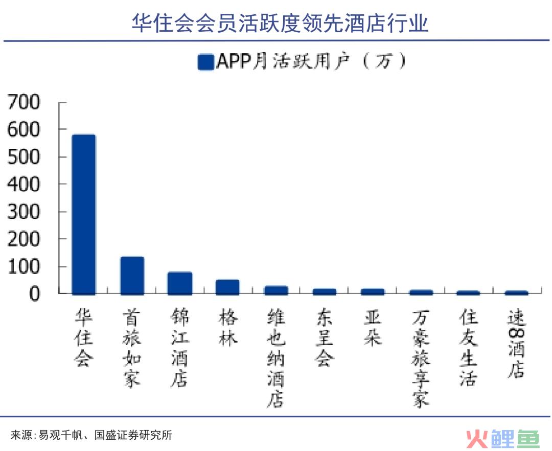 酒店之王开始收割｜巨潮