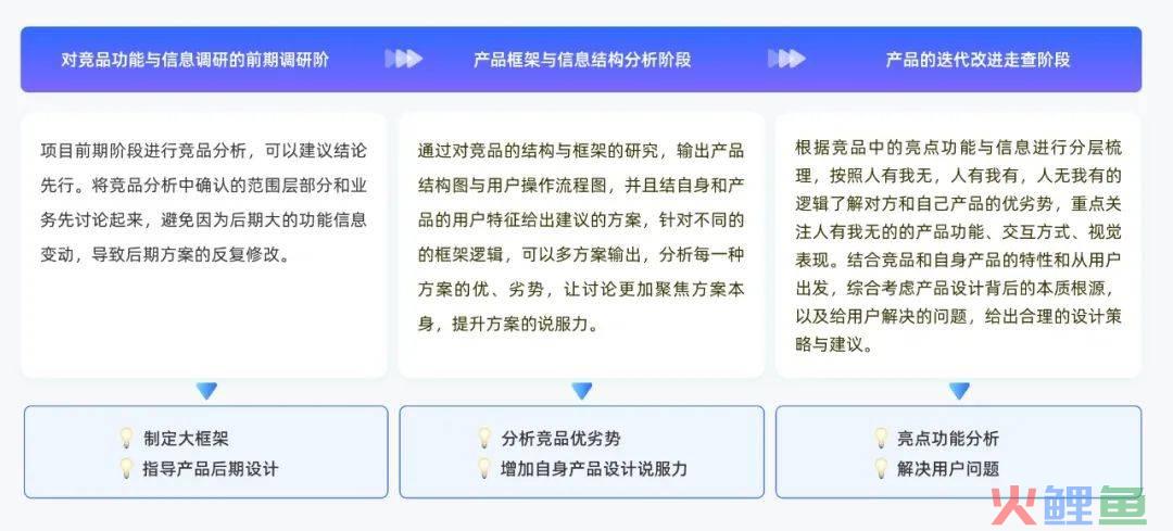 高质量设计师养成 | 竞品分析进阶