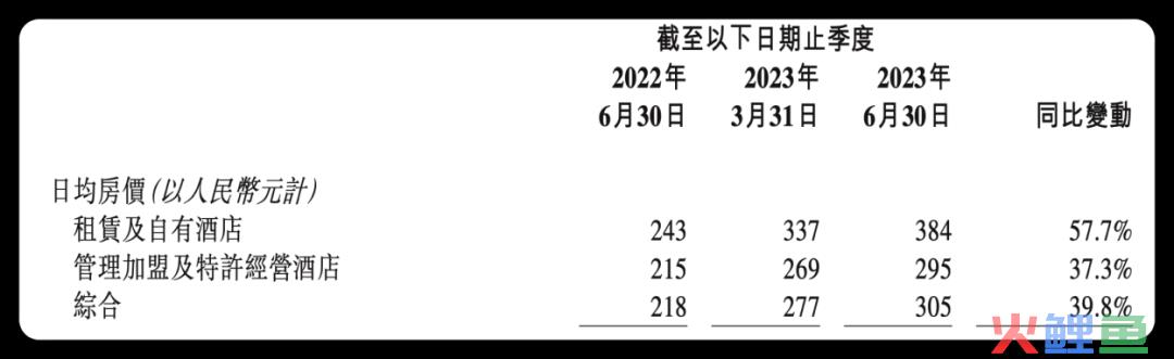 酒店之王开始收割｜巨潮