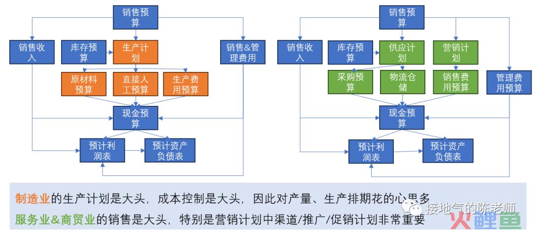 年度经营计划&amp;预算怎么做？最全攻略来了！