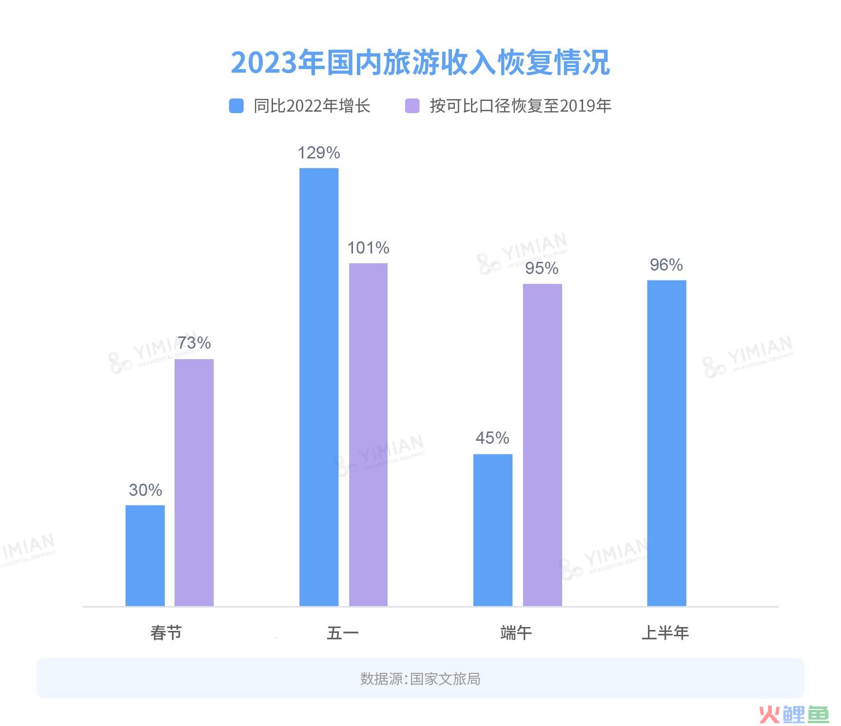 先人一步的小红薯们，旅游方式已经到了citydrink