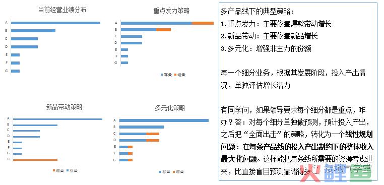 数据分析，如何驱动科学决策