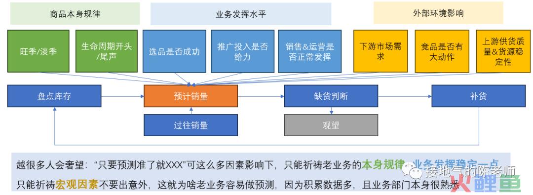 年度经营计划&预算怎么做？最全攻略来了！