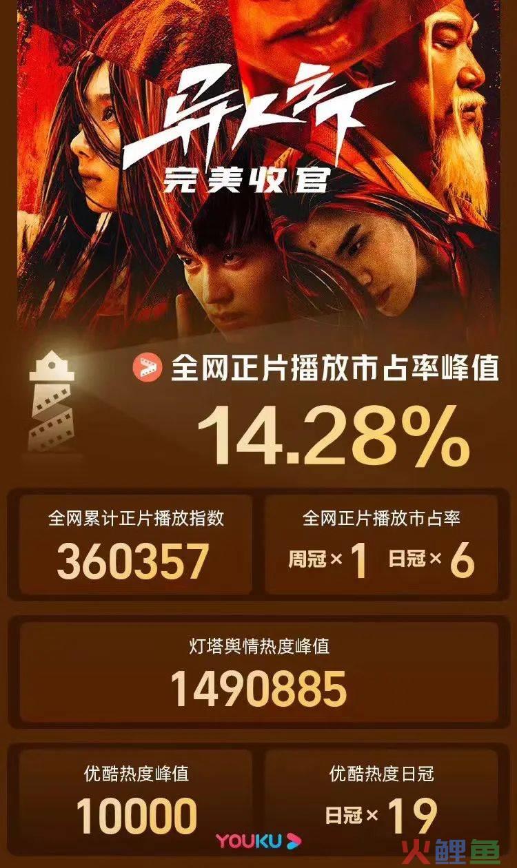 国漫出海迎来新标杆｜雷报