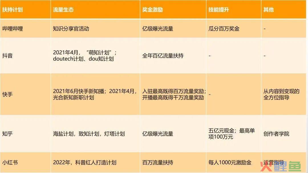 条条10万+ “站着挣钱”的知识类达人有哪些内容“套路”？丨短视频专题