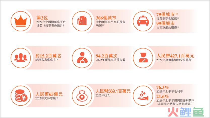 嘀嗒出行IPO：二线选手的最后一搏