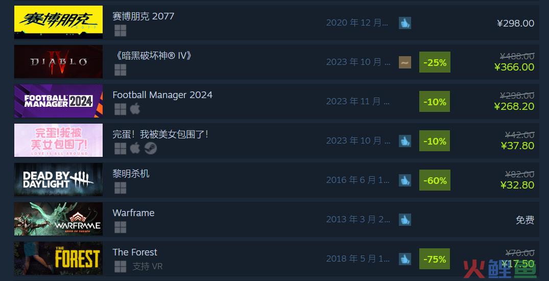 年度黑马产品,登顶Steam热销榜,《完蛋！我被美女包围了！》把游戏与短剧结合了