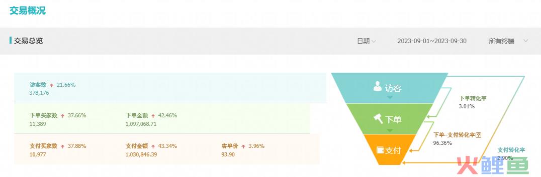 火蝠案例 | 舒适至上，老店焕发新活力，这家家居服店月销超100W+！
