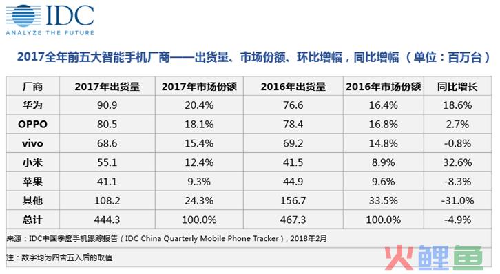 华为Mate70Pro爆料来了，明年销量冲击7000万部