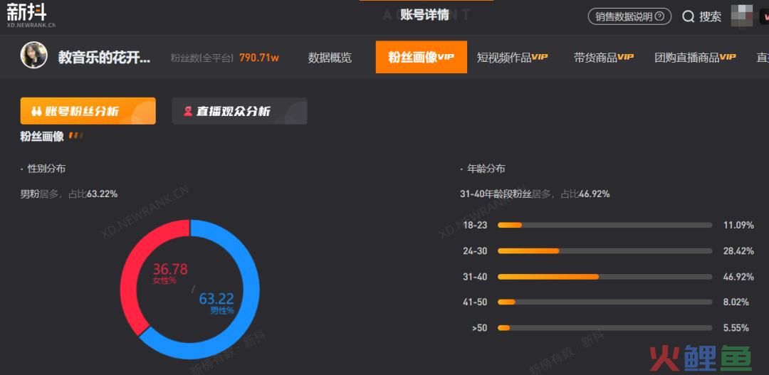 教师账号批量走红，谁会是下一个“挖呀挖”黄老师？