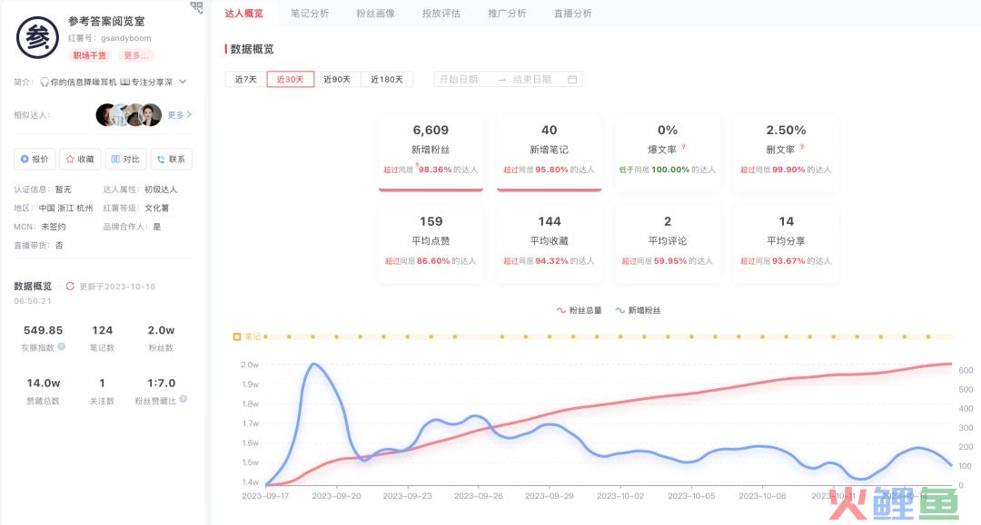 靠薯条投放月销10W+，小红书知识类博主变现新思路！