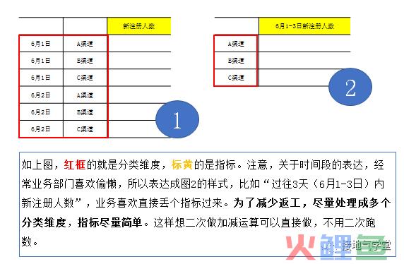 手把手，我写了一份数据分析需求沟通模板
