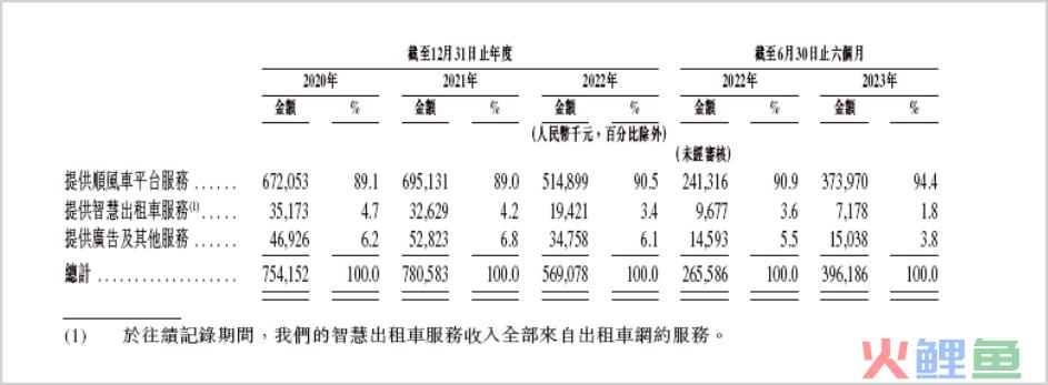 嘀嗒出行IPO：二线选手的最后一搏