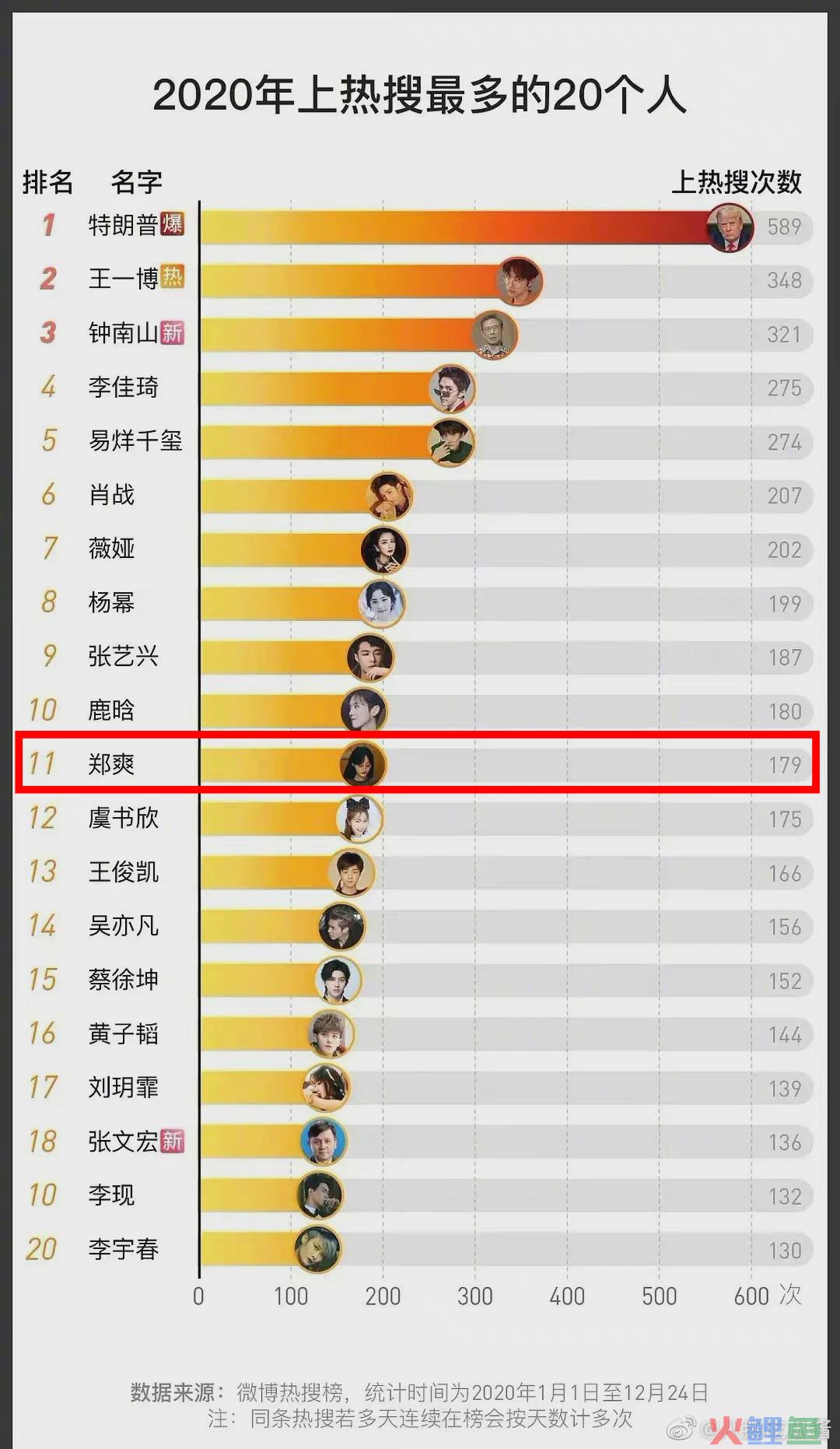 吴亦凡的“纯狱风”代言，被“性感荷官”救活了？！