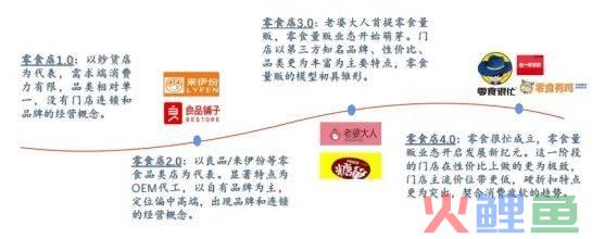 赵一鸣零食狂飙的背后存隐患