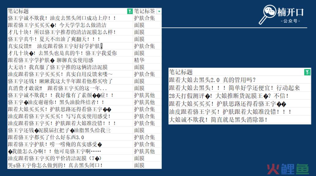品牌如何放大和头部博主的合作价值?如何操作后续的达人选择,内容形式,投放节奏?