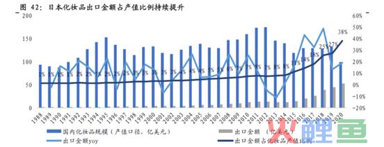 日本化妆品150年，我们总结出五点规律