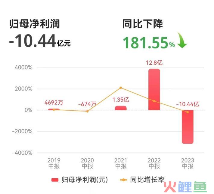磷酸铁锂“怪状”:一边忧过剩,一边卷扩产