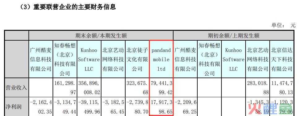 从不玩游戏的创始人，这家出海黑马短暂地耀眼过
