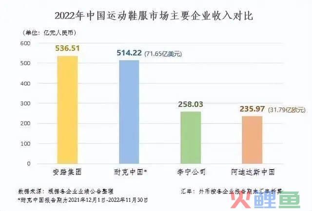 运动品牌如何做到“全都要”？来看看安踏的答案