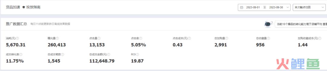 火蝠案例 | 舒适至上，老店焕发新活力，这家家居服店月销超100W+！