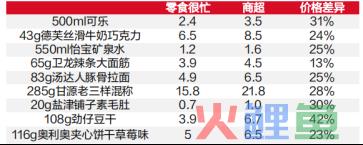 赵一鸣零食狂飙的背后存隐患