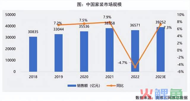 家装，躺在“信息差”上赚钱的时代过去了