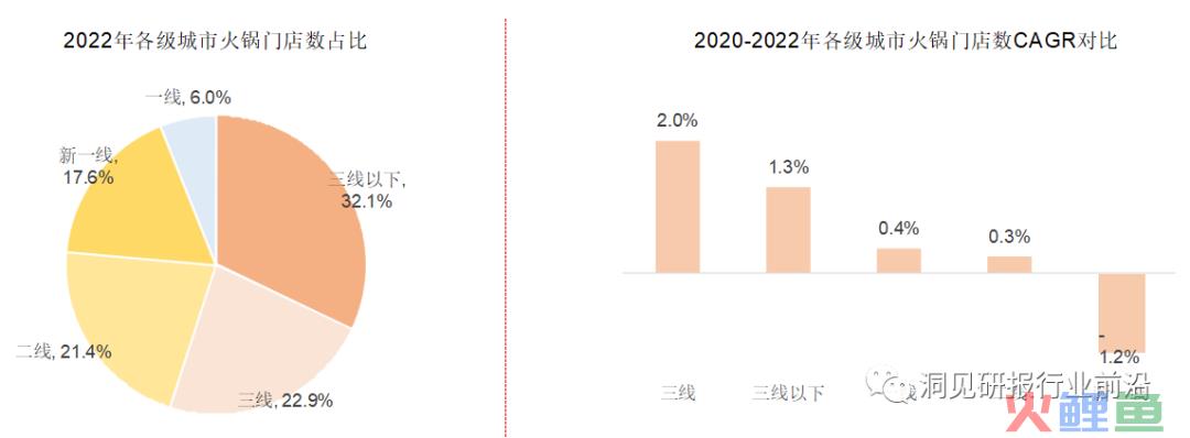 海底捞卖平价火锅，搞钱OR省钱？