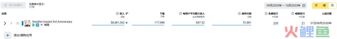 6款今年在韩国创收最高的中国手游