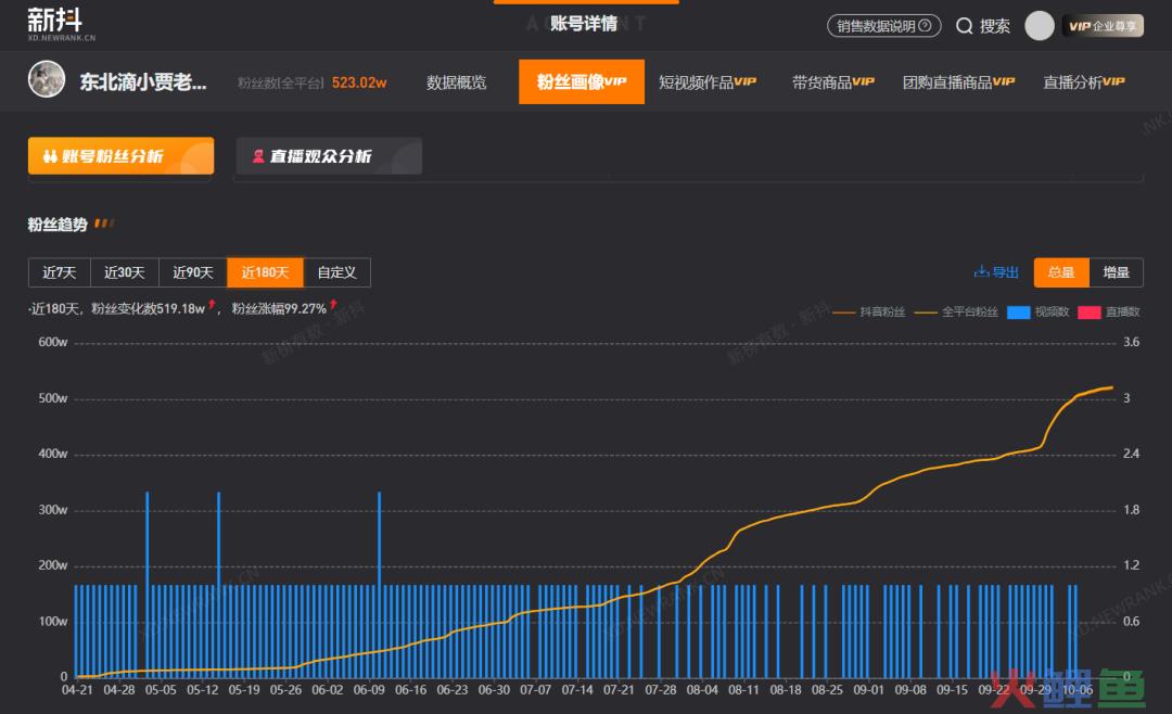 教师账号批量走红，谁会是下一个“挖呀挖”黄老师？