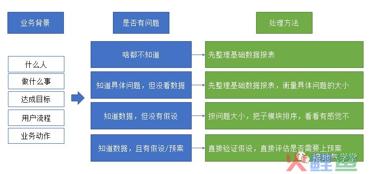 手把手，我写了一份数据分析需求沟通模板