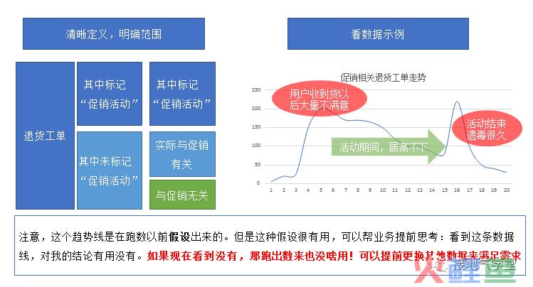 手把手，我写了一份数据分析需求沟通模板
