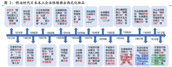 日本化妆品150年，我们总结出五点规律