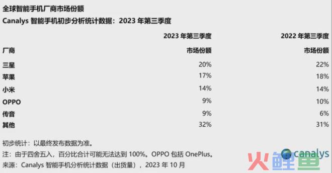 ​安卓机皇暴跌3000元，冲着华为苹果来的！？