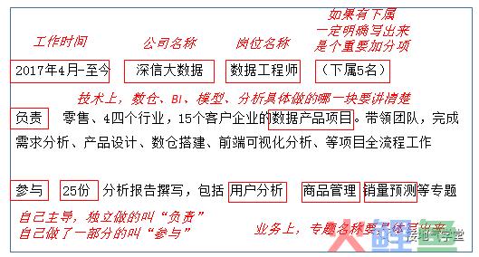 求职数据分析，工作经验该怎么写
