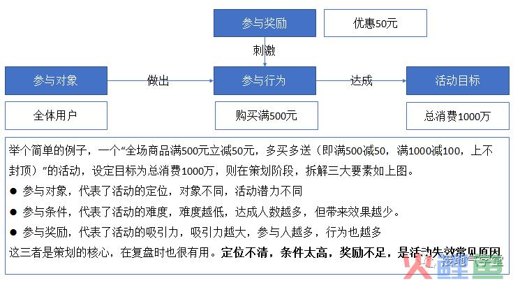活动复盘报告，这样写真的很赞！