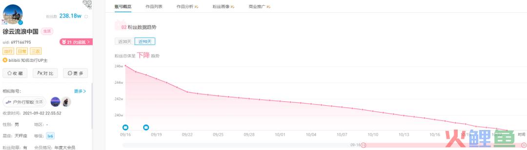 那个全网圈粉440万的“流浪汉”，成了这届网友心中的“东北游侠”