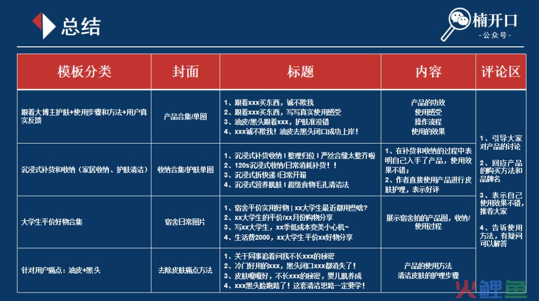 品牌如何放大和头部博主的合作价值?如何操作后续的达人选择,内容形式,投放节奏?