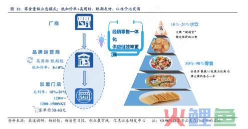 赵一鸣零食狂飙的背后存隐患