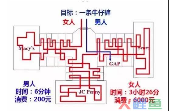中年男人的消费观：喝东方树叶，穿优衣库，看曾国藩