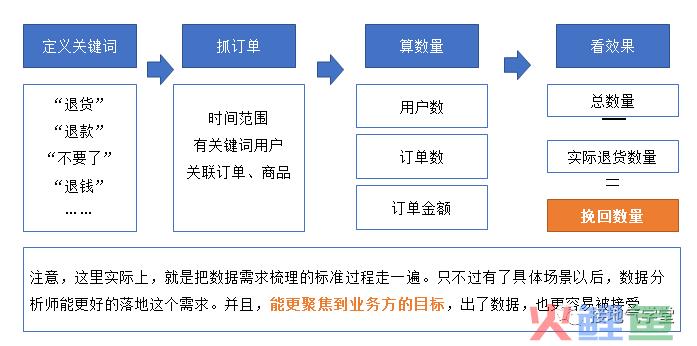手把手，我写了一份数据分析需求沟通模板