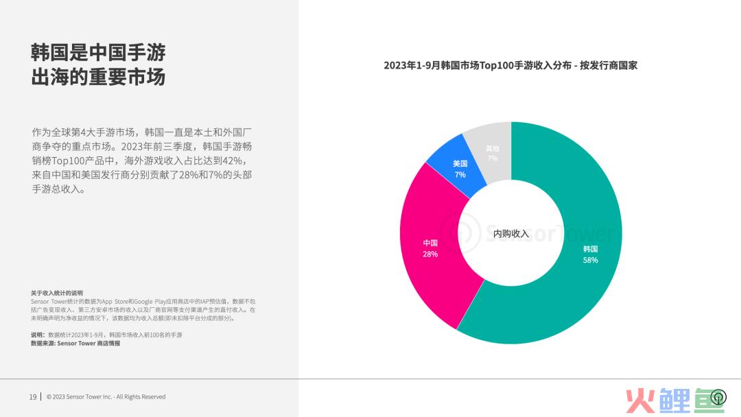 6款今年在韩国创收最高的中国手游