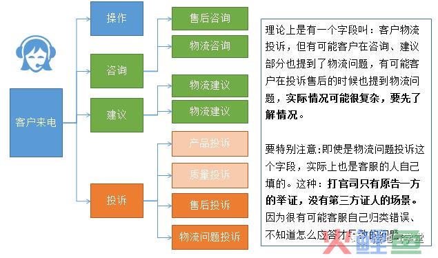 我手把手分析了一个复杂的数据问题