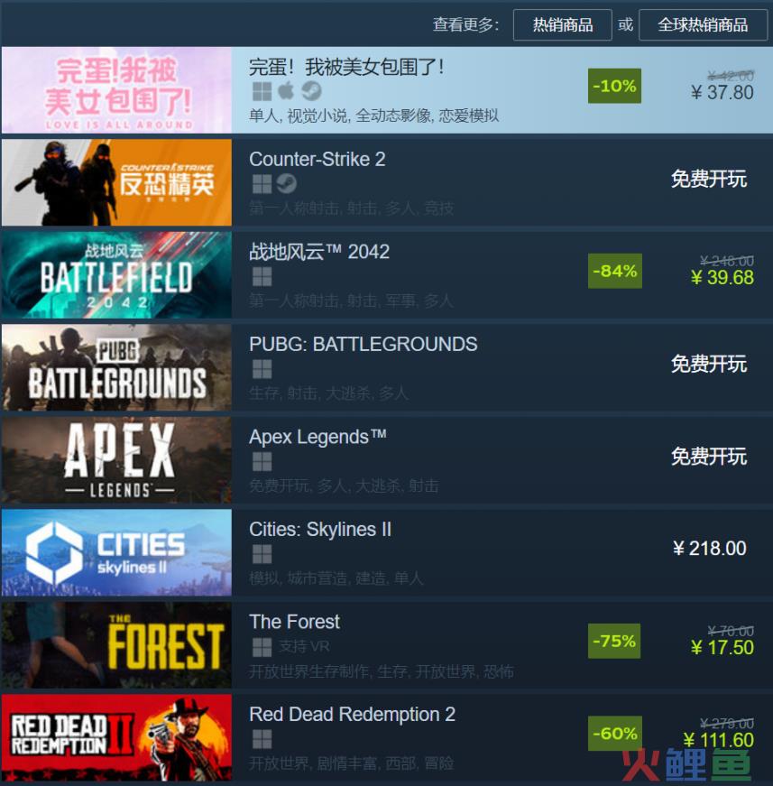 Steam热销榜,《完蛋！我被美女包围了！》游戏短剧结合