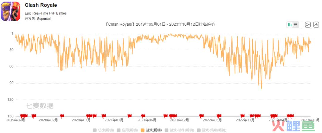 停滞的游戏拿到版号，8400万流水续作在途中，这家公司面临抉择