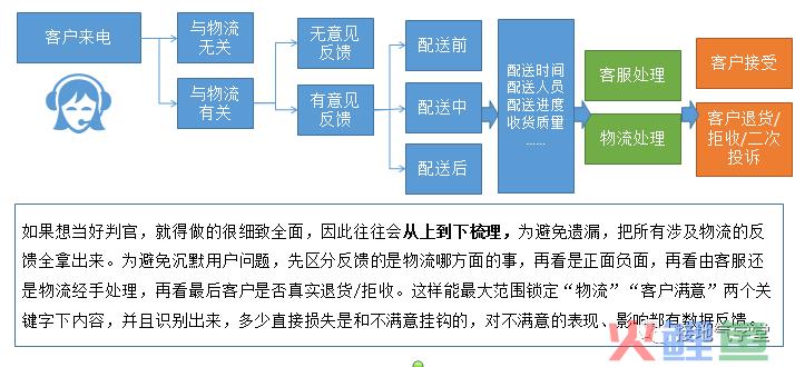 我手把手分析了一个复杂的数据问题